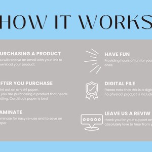 Puede incluir: Infograf&iacute;a "HOW IT WORKS" en azul claro y gris, que explica el proceso de compra y uso de un producto digital. Detalla la descarga, impresi&oacute;n en papel A4 y laminaci&oacute;n. El texto incluye "COMPRAR AHORA" y "ARCHIVO DIGITAL".