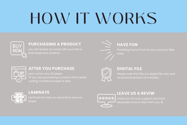 Puede incluir: Infograf&iacute;a "HOW IT WORKS" en azul claro y gris, que explica el proceso de compra y uso de un producto digital. Detalla la descarga, impresi&oacute;n en papel A4 y laminaci&oacute;n. El texto incluye "COMPRAR AHORA" y "ARCHIVO DIGITAL".