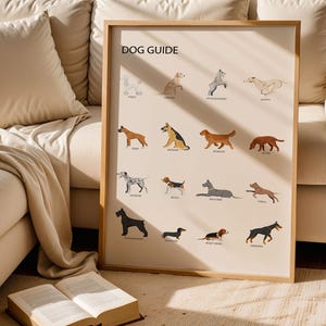 Dog Breeds Poster, Dog Lover Gift, Dog Breeds Wall Art, Dog Infographic Print, Dog Breeds Chart, Dog Wall Art Decor