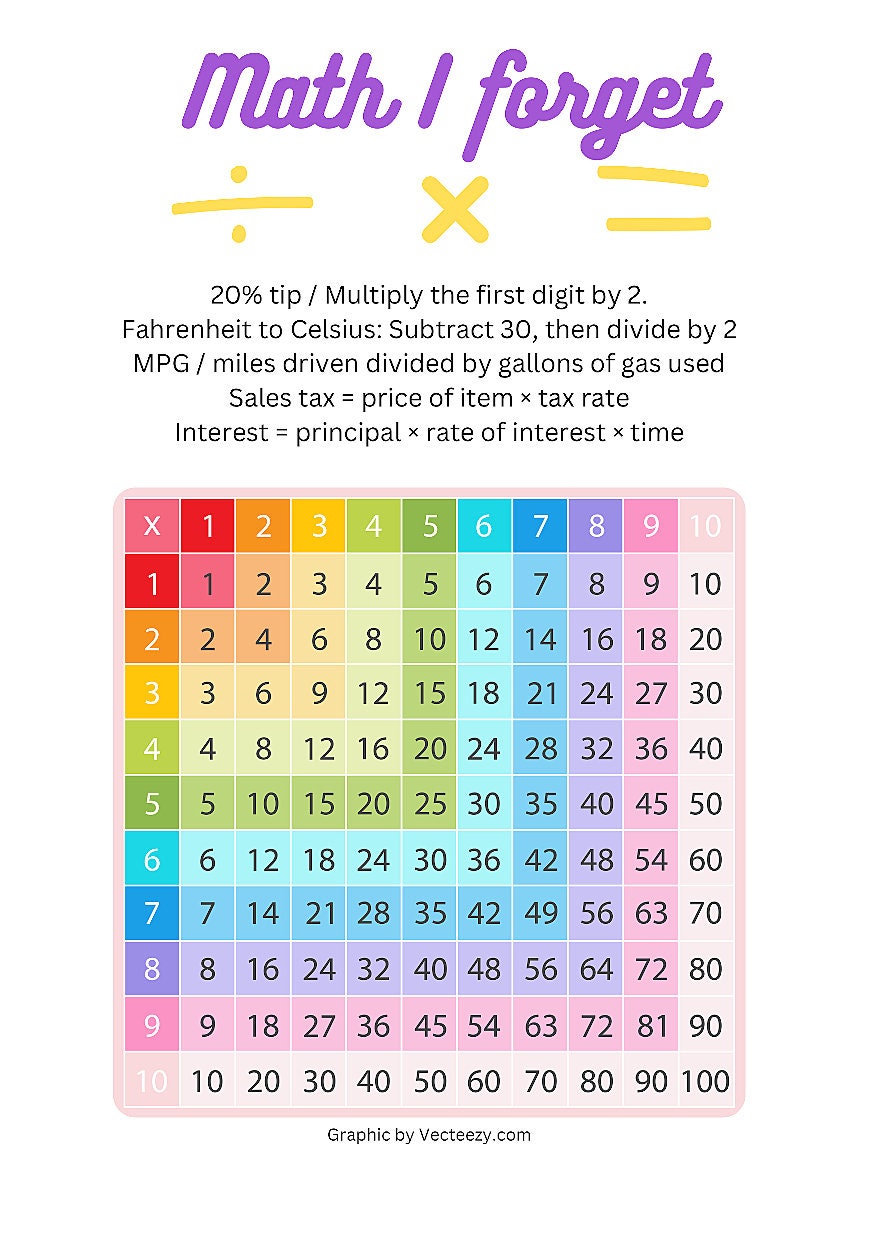 A5 Help Remembering Math I Forget Printable Insert for All - Etsy