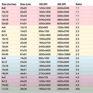Pode incluir: Um gr&aacute;fico que compara diferentes tamanhos de imagem em polegadas e cent&iacute;metros, juntamente com as dimens&otilde;es de pixels resultantes a 150 e 300 DPI. O gr&aacute;fico tamb&eacute;m mostra a propor&ccedil;&atilde;o de cada tamanho.