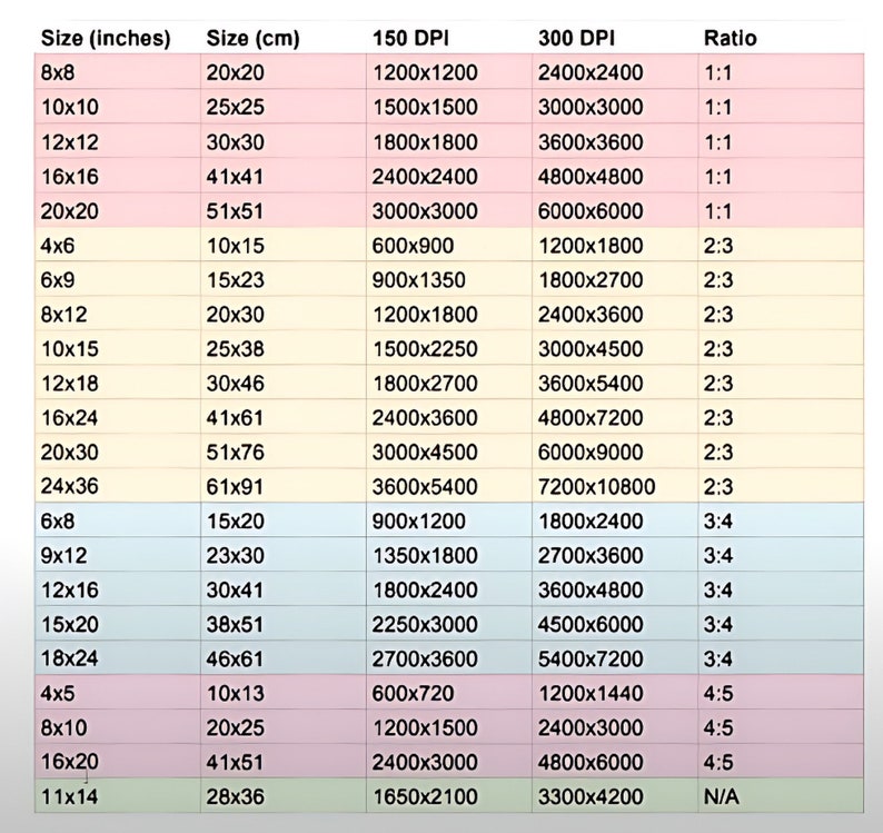 Pode incluir: Um gr&aacute;fico que compara diferentes tamanhos de imagem em polegadas e cent&iacute;metros, juntamente com as dimens&otilde;es de pixels resultantes a 150 e 300 DPI. O gr&aacute;fico tamb&eacute;m mostra a propor&ccedil;&atilde;o de cada tamanho.