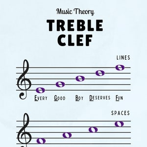 Clef Posters for Music Theory