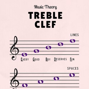 Clef Posters for Music Theory