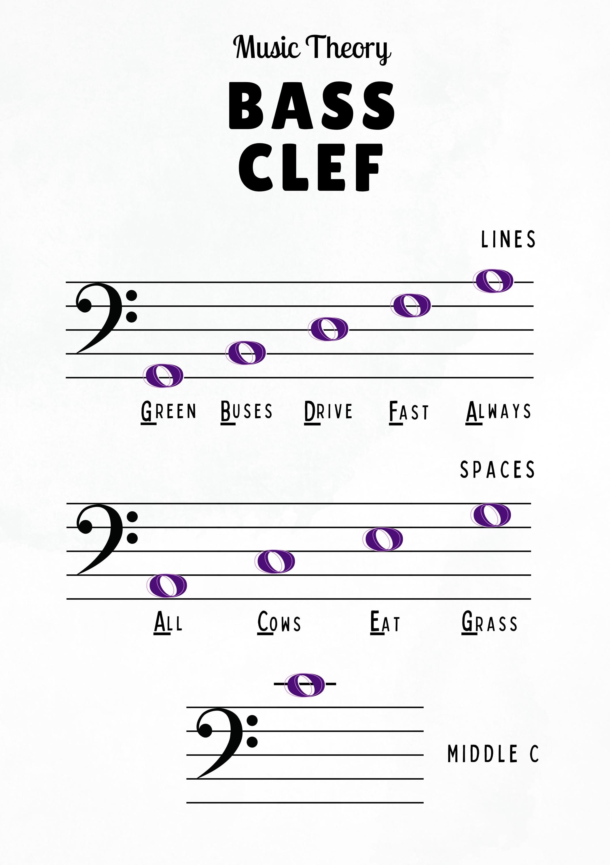 Clef Rapsody Clef Posters for Music Theory - Etsy