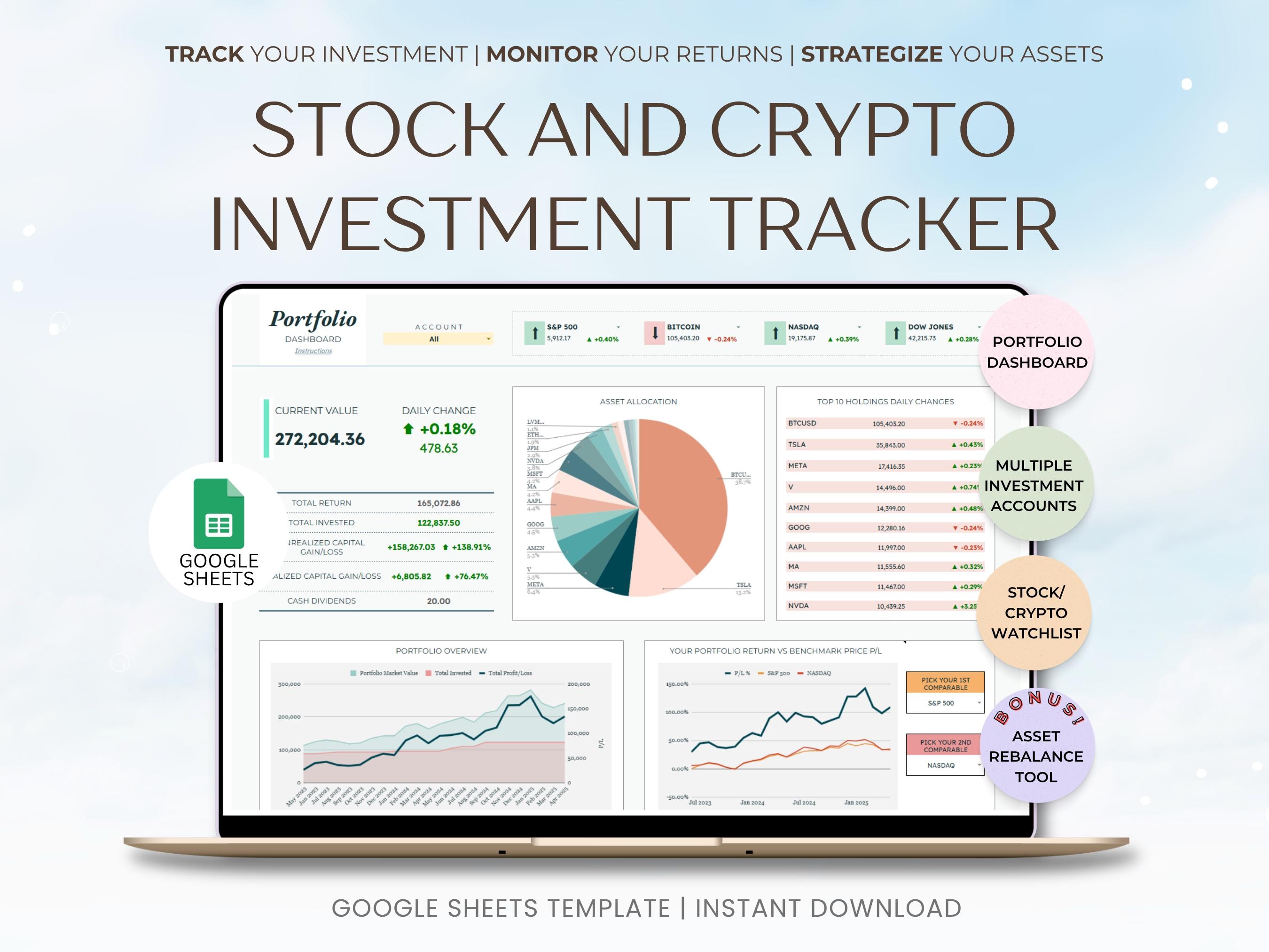 S&p 500 Nasdaq 100 Stock Index Vs S&p 500 Fear And Greed