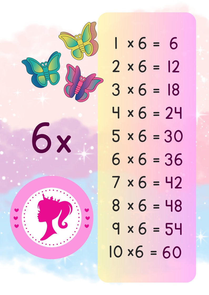 Tabla de Multiplicar imprimible Barbie Obsequio Etsy España