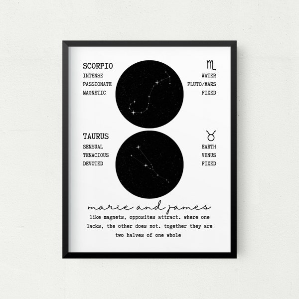 Personalized Astrology Relationship Compatibility Printable Poster, Custom Wife/Husband/Best Friend/Soulmate Gift, Astrology Compatibility