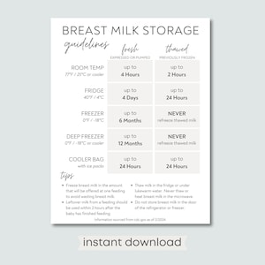 Printable Breastmilk Storage Guide Breast Milk Storage Guidelines Printable Breastmilk Storage Guide Breast Milk Storage Guidelines