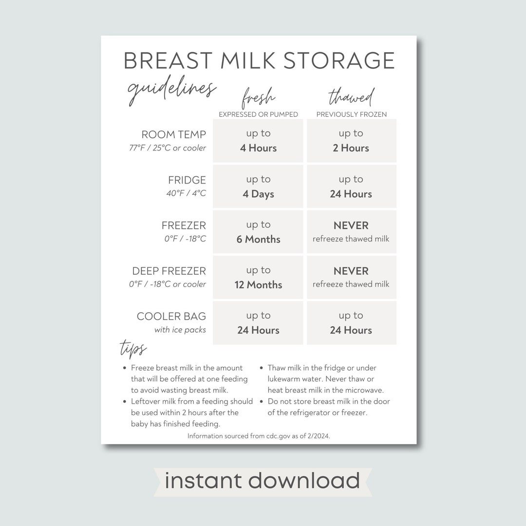 Printable Breast Milk Storage Guidelines Sheet, Breastmilk Reference