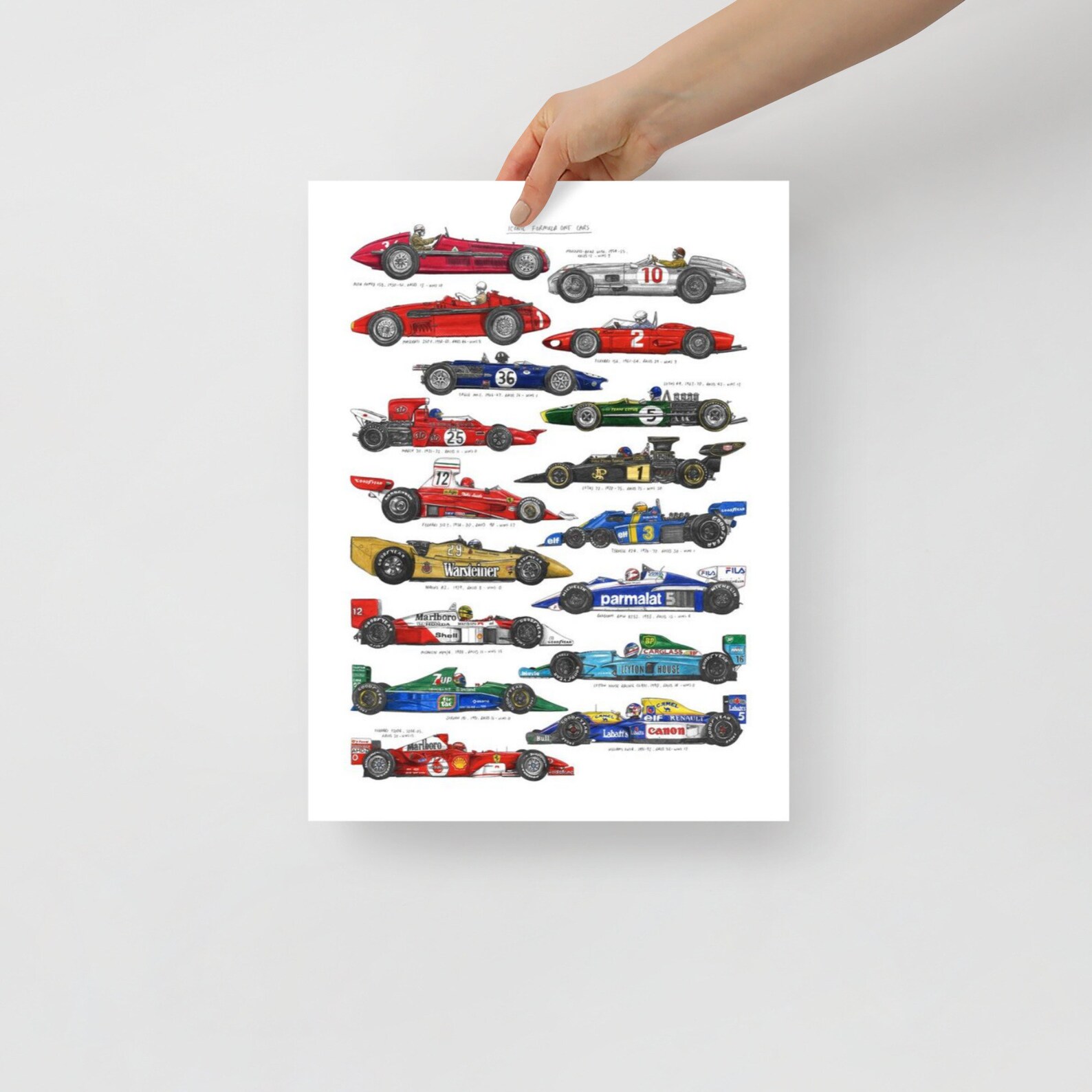 F1 Car Evolution Poster Etsy