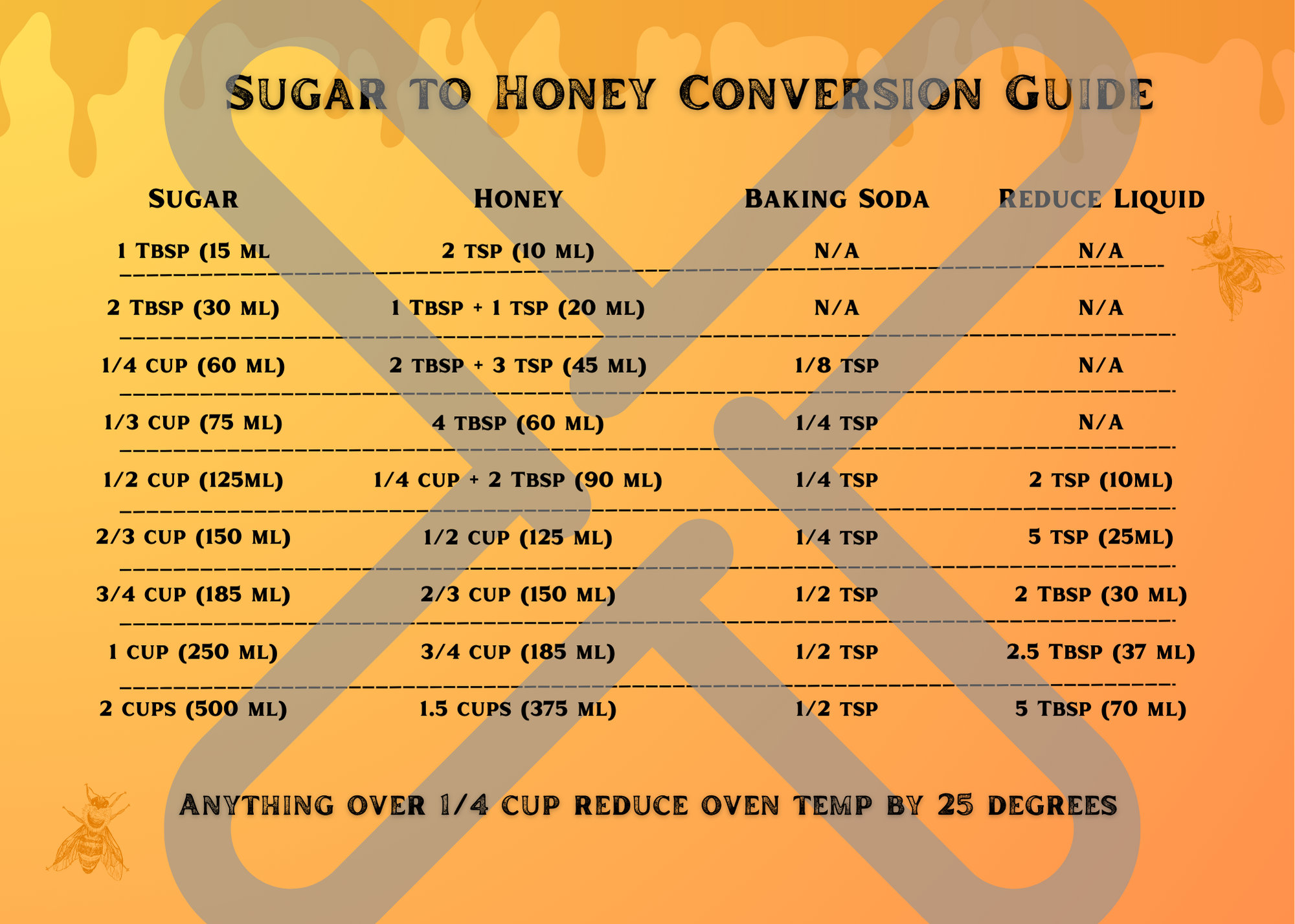 Sugar To Honey Conversion Guide Etsy sugar-to-honey-conversion-guide-etsy