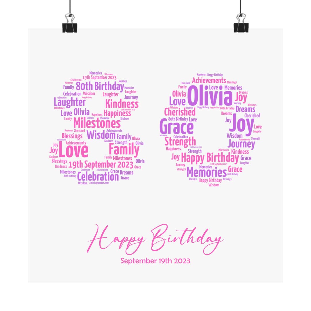Personalized 80th Birthday Gift for Her, Custom Word Art Wall Art ...