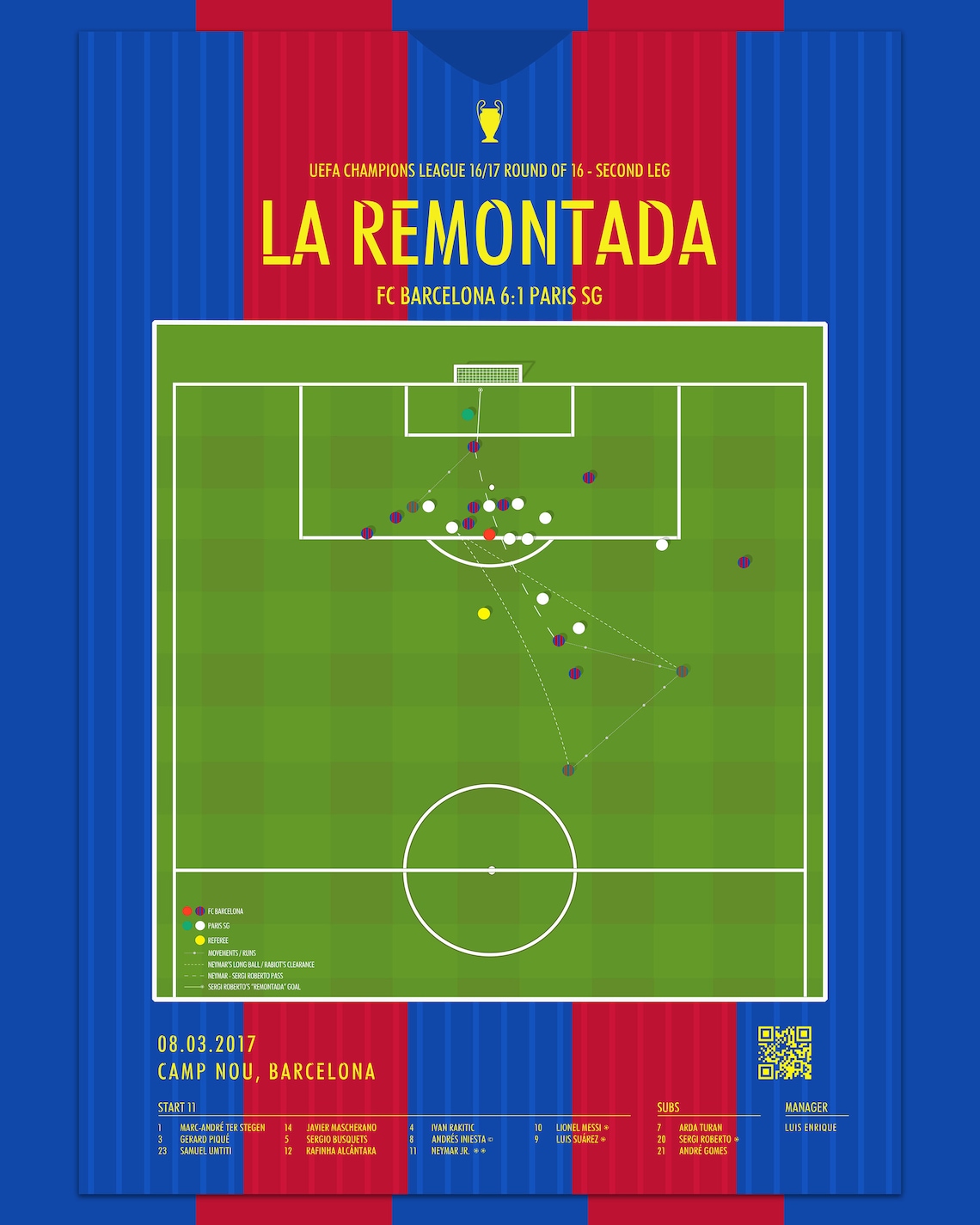 The Illusion of the Remontada