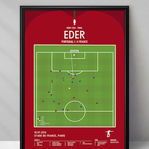 Könnte beinhalten: Ein grünes und weißes Fußballfeld mit roten und blauen Punkten, die die Positionen der Spieler darstellen. Der Text "EURO 2016 - FINAL" und "EDER" befindet sich oben im Bild. Der Text "PORTUGAL 1:0 FRANCE" befindet sich unter dem Titel. Der Text "10.07.2016" und "STADE DE FRANCE, PARIS" befindet sich unter dem Feld. Der Text "START", "SUBS", und "MANAGER" befindet sich unter dem Feld. Der Text "CRISTIANO RONALDO", "EDER", und "RICARDO QUARESMA" ist unter "SUBS" aufgeführt. Der Text "FERNANDO SANTOS" ist unter "MANAGER" aufgeführt.