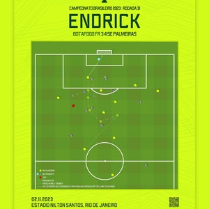 May include: A green and yellow football pitch with a diagram of a football match. The diagram shows the positions of the players on the pitch, as well as the direction of the ball. The text on the diagram reads "Campeonato Brasileiro 2023 - Rodada 31", "Endrick", "Botafogo FR 3:4 SE Palmeiras", "02.11.2023", "Estadio Nilton Santos, Rio de Janeiro", "SE Palmeiras", "Botafogo FR", "Movimentos", "Passe Murilo Endrick", "Sol do Endrick que comandou o time para uma virada espetacular da EMMIM", "Inicial", "Weverton", "Murilo", "Ze Rafael", "Brend Lopes", "Endrick", "Rony", "Flaco Lopez", "Treinador", "Abel Ferreira", "Luan", "Mayke", "Richard Rios", "Gustavo Gomez", "Joaquin Piquerez", "Raphael Veiga", "Subs", "11", "21", "25", "8", "19", "9", "10", "18", "13", "12", "27", "15", "22", "23".