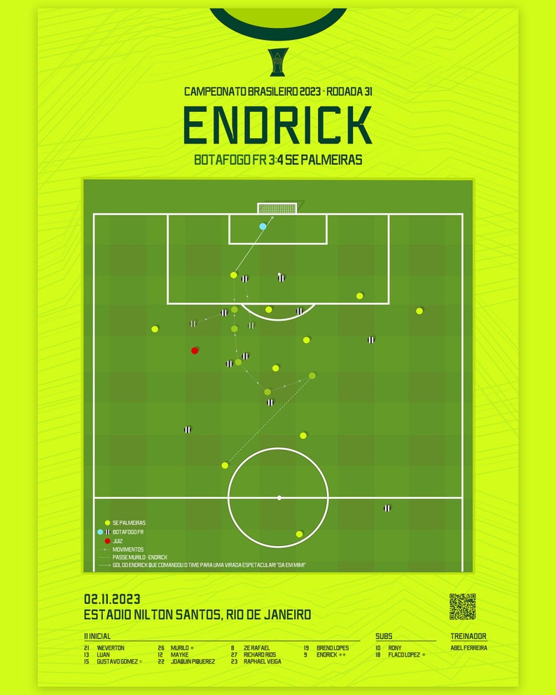 May include: A green and yellow football pitch with a diagram of a football match. The diagram shows the positions of the players on the pitch, as well as the direction of the ball. The text on the diagram reads "Campeonato Brasileiro 2023 - Rodada 31", "Endrick", "Botafogo FR 3:4 SE Palmeiras", "02.11.2023", "Estadio Nilton Santos, Rio de Janeiro", "SE Palmeiras", "Botafogo FR", "Movimentos", "Passe Murilo Endrick", "Sol do Endrick que comandou o time para uma virada espetacular da EMMIM", "Inicial", "Weverton", "Murilo", "Ze Rafael", "Brend Lopes", "Endrick", "Rony", "Flaco Lopez", "Treinador", "Abel Ferreira", "Luan", "Mayke", "Richard Rios", "Gustavo Gomez", "Joaquin Piquerez", "Raphael Veiga", "Subs", "11", "21", "25", "8", "19", "9", "10", "18", "13", "12", "27", "15", "22", "23".