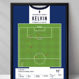 Puede incluir: Un campo de fútbol verde con las posiciones de los jugadores marcadas en rojo y azul. El texto "KELVIN" está en la parte superior de la imagen, con el texto "FC PORTO 2:1 SL BENFICA" debajo. El texto "11.05.2013" y "ESTÁDIO DO DRAGÃO, PORTO" están en la parte inferior de la imagen. El texto "92'" está en la esquina superior derecha de la imagen.