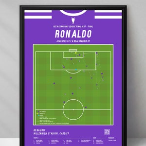 Cristiano Ronaldo | Real Madrid | Champions League | Juventus Turin | Spanien | UCL | Ronaldo | Triptychon | Printables | Fußball Poster| Poster