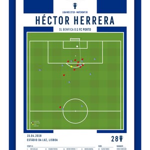 FC Porto Hector Herrera SL Benfica Final Portugal Mexico Gift Triptych Printables Football poster Poster image 2