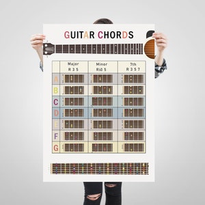 Gitaar akkoorden poster, gemeenschappelijke akkoorden, fretboard notities, grote muziekonderwijs poster, akkoord referentiegrafiek, gitaar akkoord print, student
