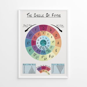Gráfico do círculo de quintas, impressão de teoria musical, pôster grande de educação musical, gráfico de referência de acordes, diagrama de sustenidos e bemóis, aluno, professor