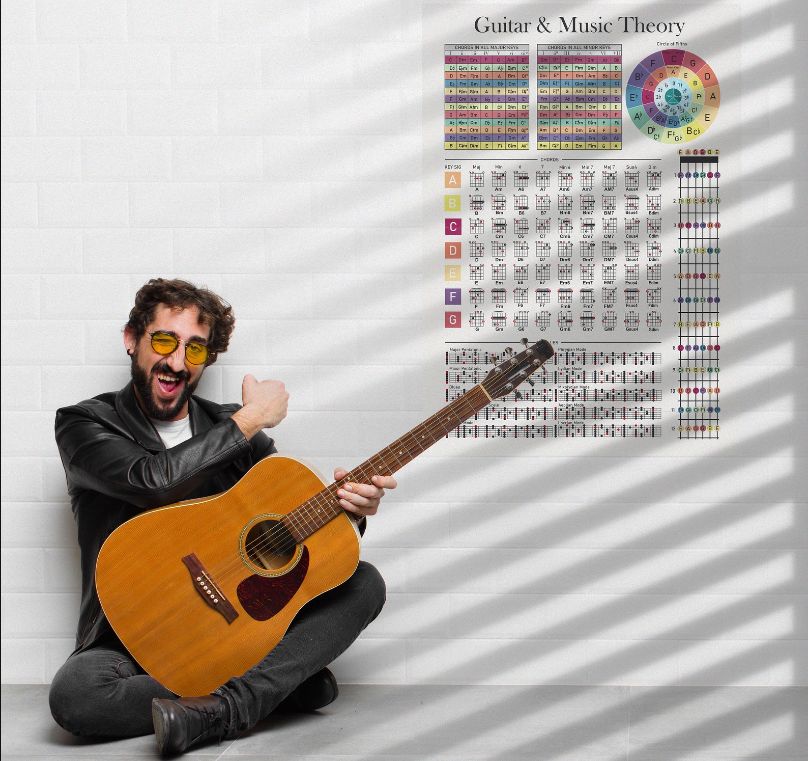 Guitar Theory Poster Chords Circle of Fifths Scales Guitar - Etsy