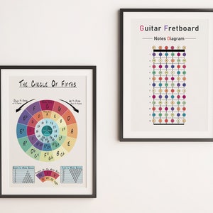 Guitar Poster Bundle, Notes Diagram Print, Circle of Fifths Printable, Guitar Cheat Sheet Poster, Music Education, Guitarist Gift, Student