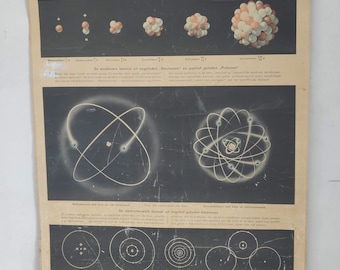 vintage school chart about the Atom