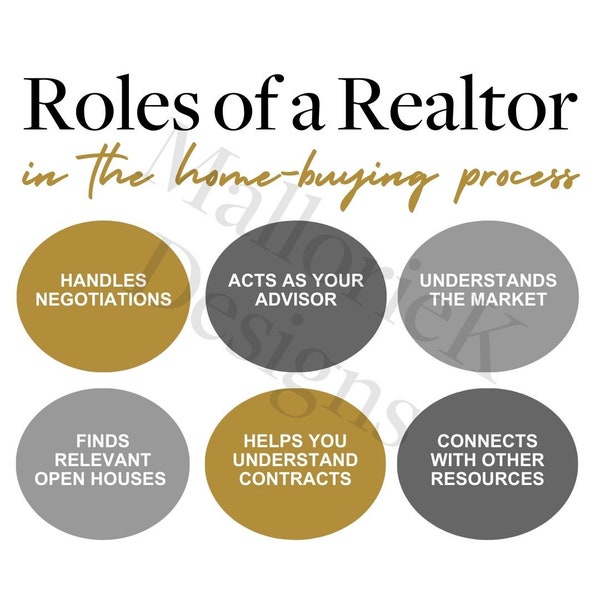 Roles of a Realtor in the Home-Buying Process -- Social Media Post + Story