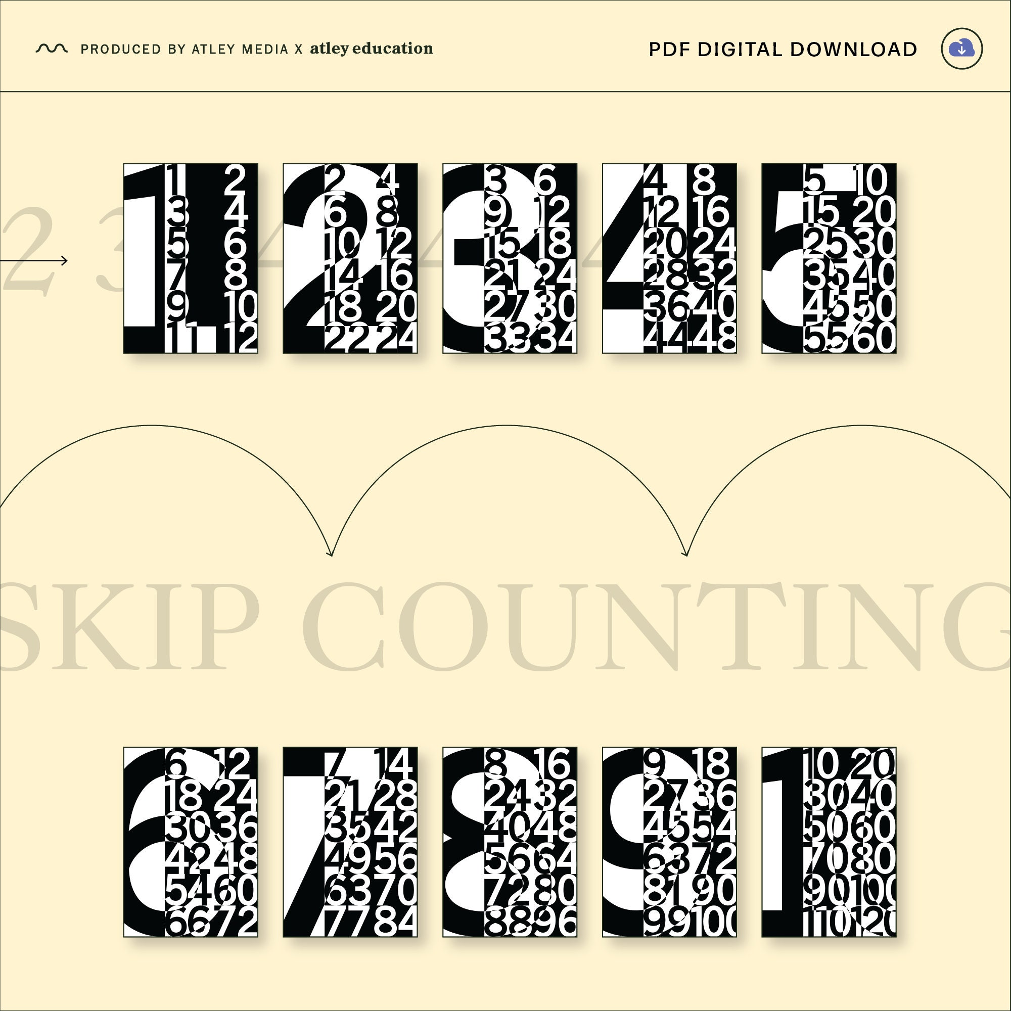 Scandinavian Math Skip Counting / Multiples Posters for the Maths Classroom (1-10 ...