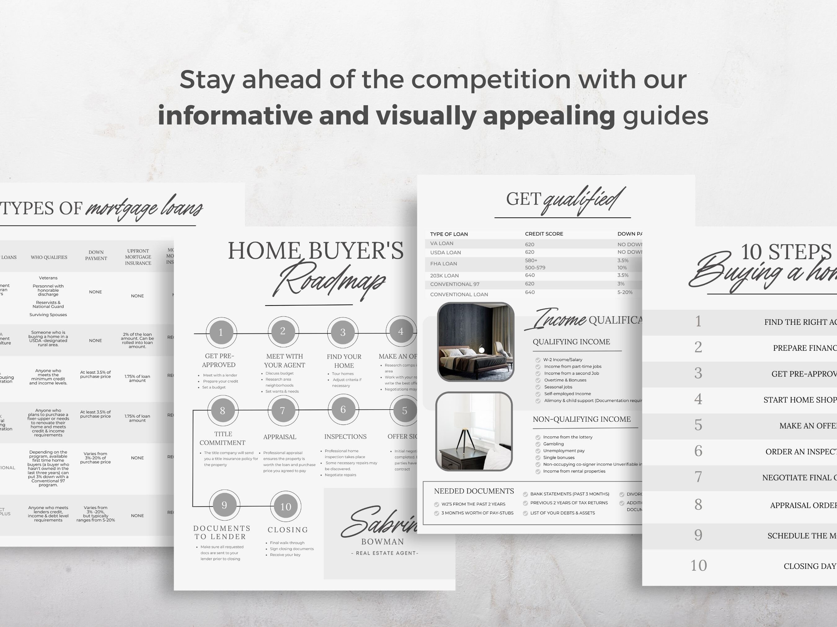 Real Estate Listing Presentation, Buyer Presentation and Seller ...