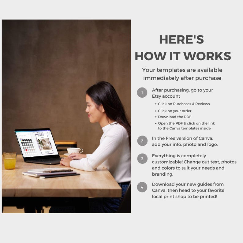 May include: A woman sits at a wooden table, working on a laptop. The screen displays a design template. Text on the right side explains how to use the templates, including steps for Etsy purchases and Canva customization.