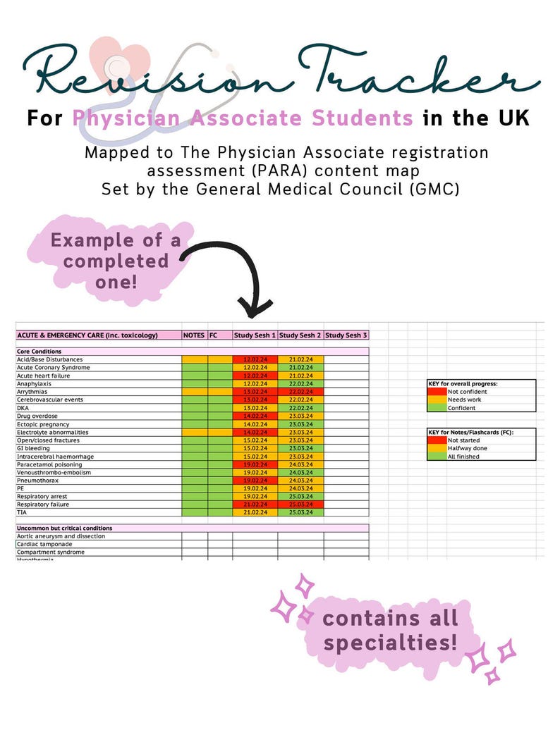 May include: A colourful chart titled "Revision Tracker" for Physician Associate Students in the UK. The chart is mapped to the Physician Associate registration assessment (PARA) content map set by the General Medical Council (GMC). The chart includes a list of core conditions and uncommon but critical conditions, with corresponding dates for study sessions.