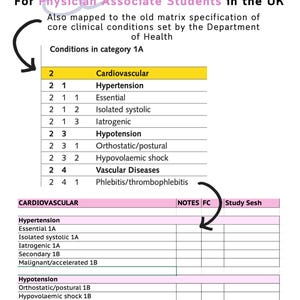 May include: A pink and white table with a green grid pattern. The table is titled "Revision Tracker" and has the text "For Physician Associate Students in the UK". The table lists cardiovascular conditions and their categories.