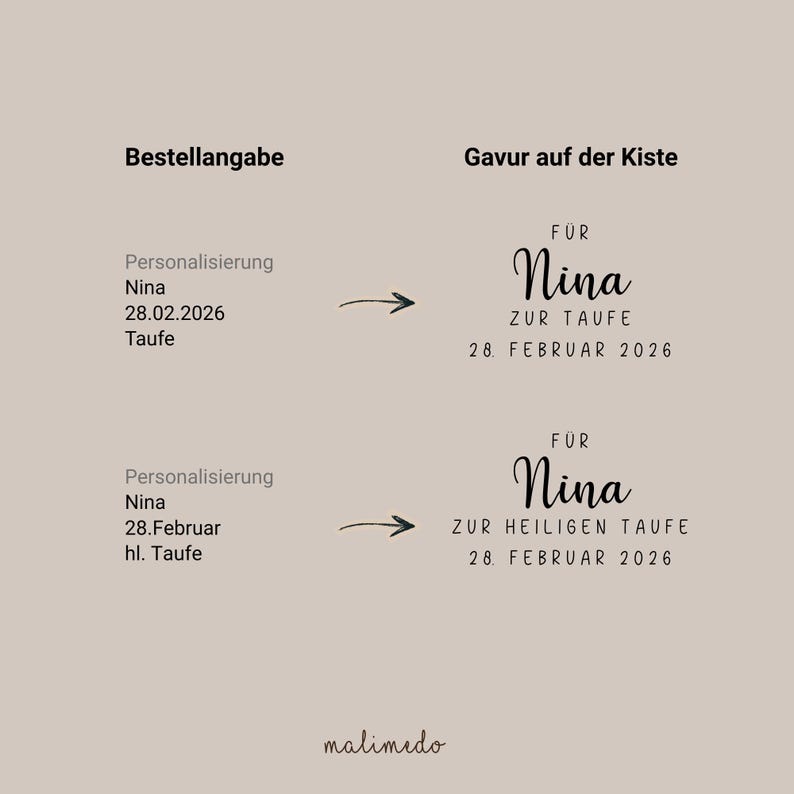 Puede incluir: Gr&aacute;fico beige con texto en alem&aacute;n. El texto incluye "Nina", fechas y frases relacionadas con un bautizo. La parte inferior de la imagen contiene la palabra "malimedo".