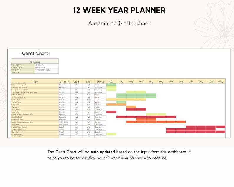 12 Week Year Goal Planner: Google Sheets Template (digital Download) - Etsy