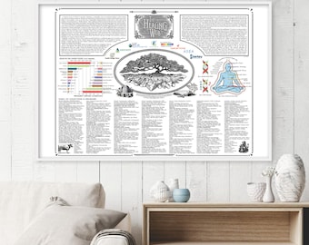 Healing Web Index and Resources Original Large Poster (Worldwide)
