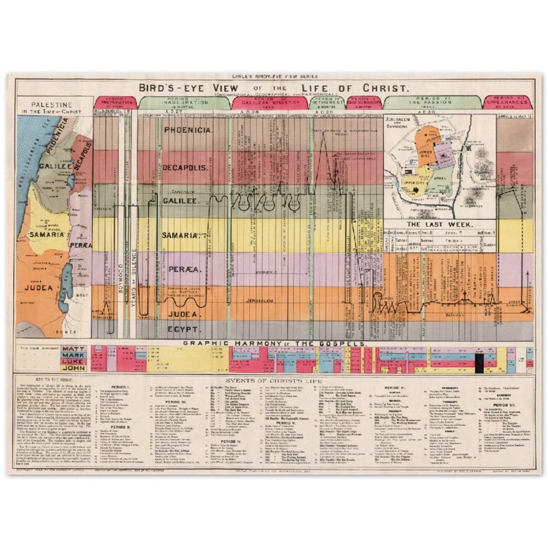 The Life of Christ Timeline Chart 1894 Digital Download - Etsy