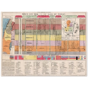 The Life of Christ Timeline Chart 1894 - Museum Archival Matte Exceptional Quality Print