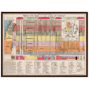 Cronología de la vida de Cristo, 1894, en marco de madera / Acabado mate de archivo, obra de arte de calidad de museo