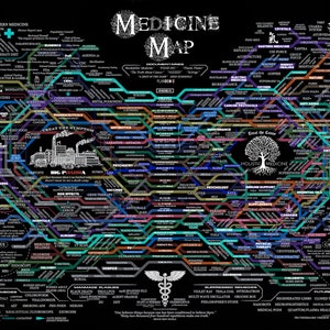 Medizin Karte - Holistic vs Pharm HD Poster mit KOSTENLOSEM HD Sofort-Download