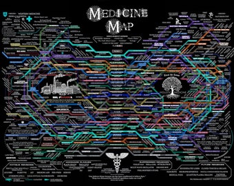 Medicine Map - Holistic vs Pharma HD Poster with FREE HD Instant Download