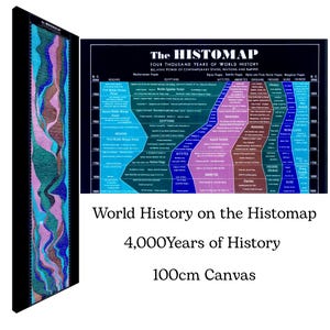 Toile d'histoire du monde - Carte historique : quatre mille ans d'histoire du monde - Tirage sur toile 100 x 30 cm / 12 x 40 pouces