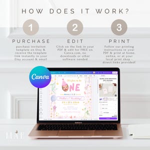 May include: A rose gold laptop displays a birthday invitation template with the text "It's fun to be ONE". The image shows the steps: purchase, edit on Canva, and print. The Canva logo is visible.