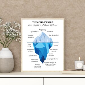 ADHD Iceberg Print, Mental Health Art, Understanding ADHD, Neurodiversity Gift image 8