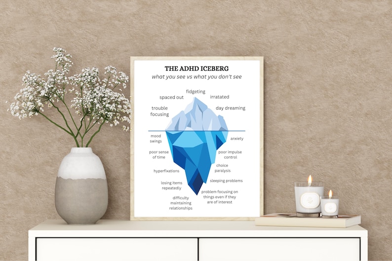 ADHD Iceberg Print, Mental Health Art, Understanding ADHD, Neurodiversity Gift image 8