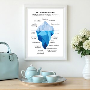 ADHD Iceberg Print, Mental Health Art, Understanding ADHD, Neurodiversity Gift image 7