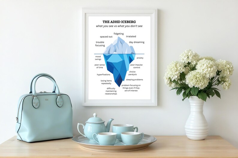 ADHD Iceberg Print, Mental Health Art, Understanding ADHD, Neurodiversity Gift image 7