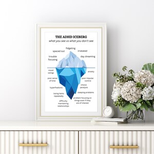 ADHD Iceberg Print, Mental Health Art, Understanding ADHD, Neurodiversity Gift image 6